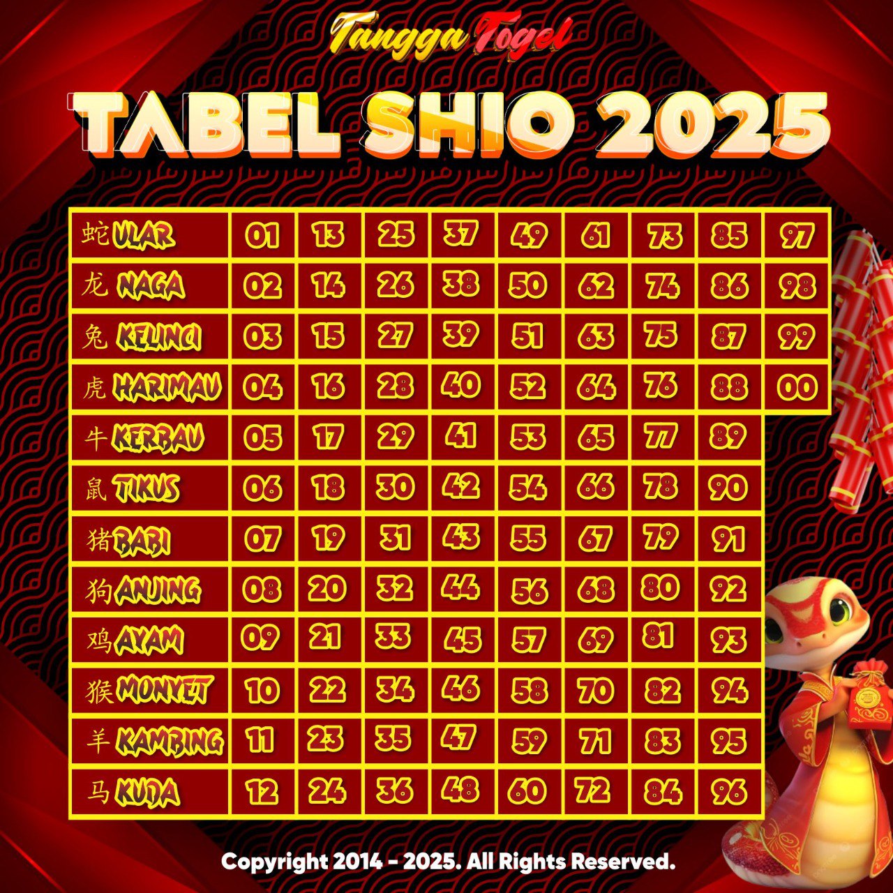 Shio Togel Terbaru 2025